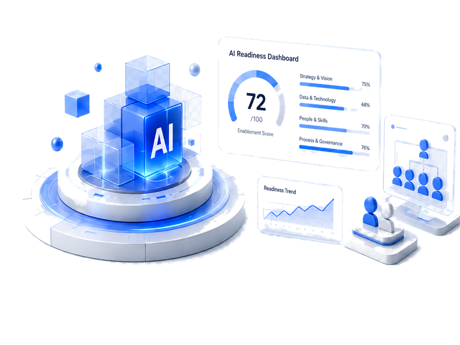 AI readiness dashboard